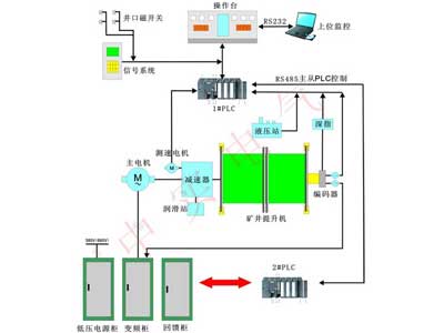 全數字低壓變頻回饋